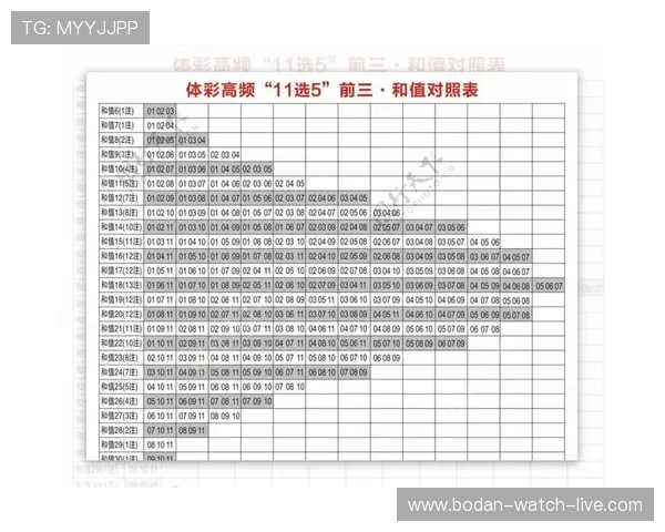波胆打水软件推荐避坑防骗看懂彩票数字高频玩法